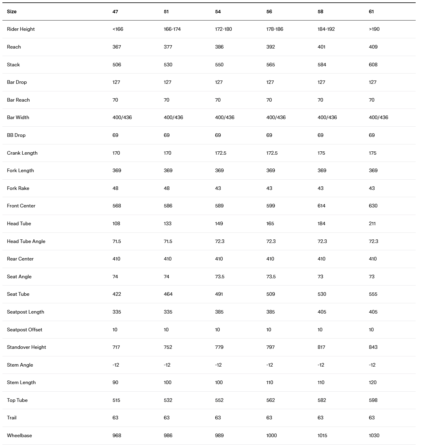 BMC Teammachine SLR 01 One