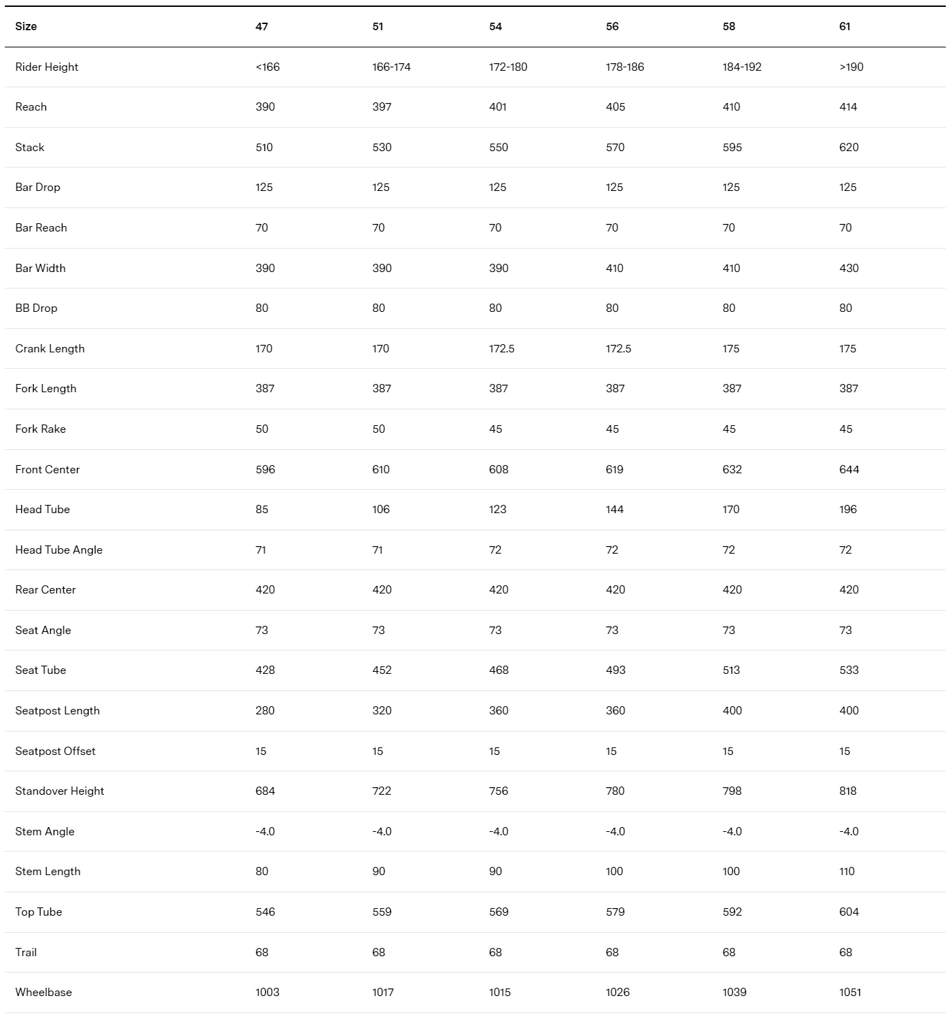 BMC Kaius 01 Four | Size: 54, 56