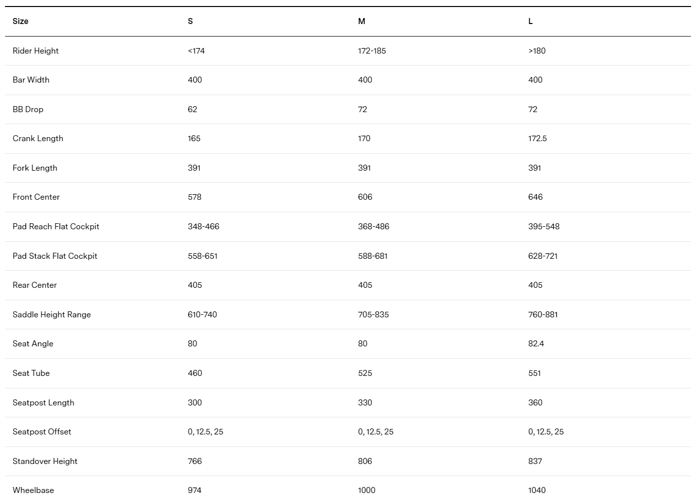 BMC Speedmachine 01 Four | Gr. S, M