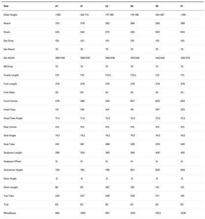 BMC Roadmachine Three | Size: 54, 56