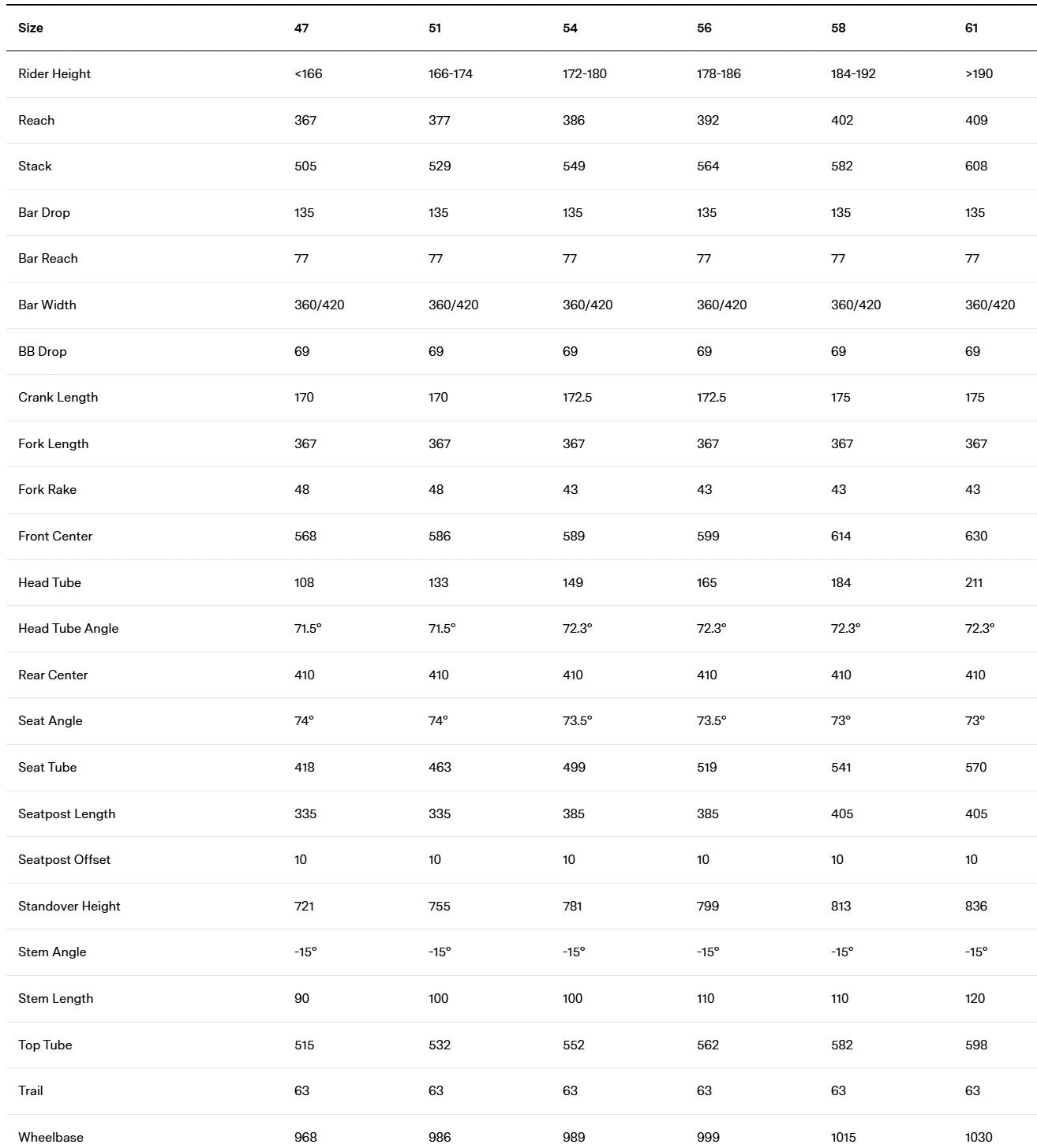 BMC Teammachine R 01 FOUR | Size: 54, 56, 58