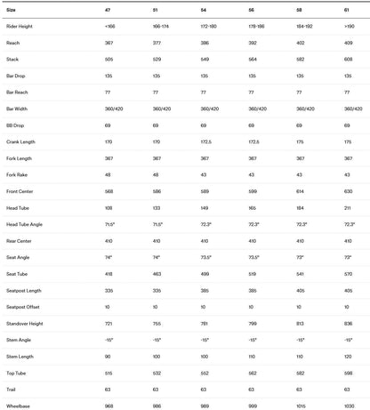 BMC Teammachine R 01 FOUR | Size: 54, 56, 58