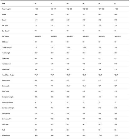 BMC Teammachine R 01 Three | Size: 56