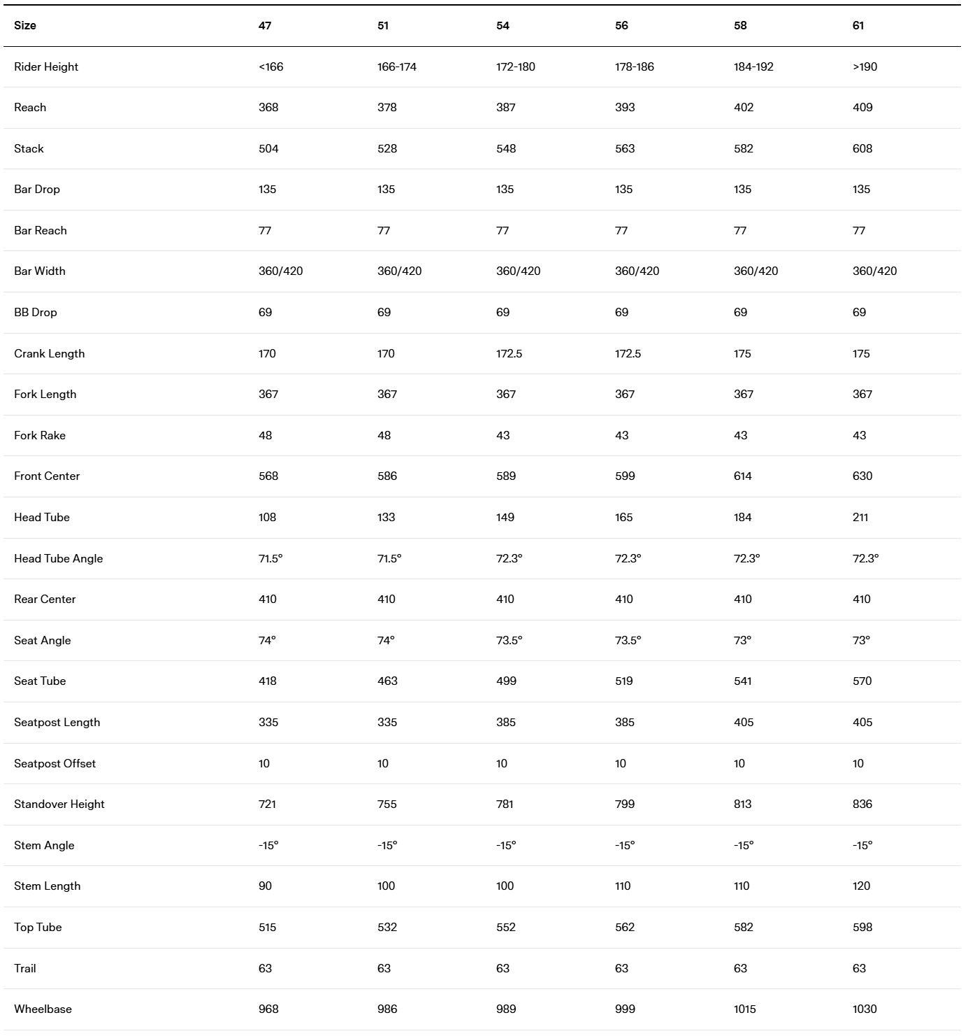 BMC Teammachine R 01 One