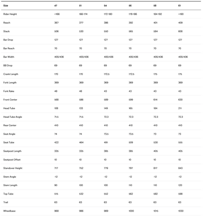 BMC Teammachine SLR 01 Two | Size 54, 56, 58