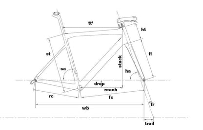 BMC Teammachine SLR 01 Three