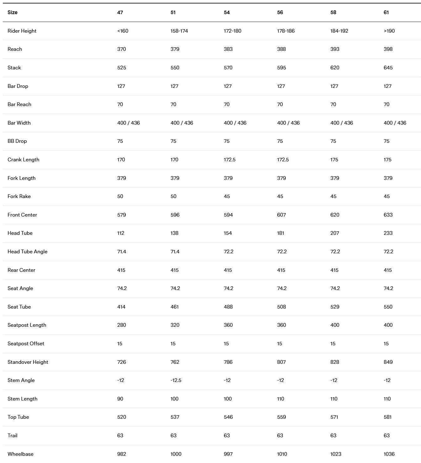 BMC Roadmachine 01 Four | Size: 54