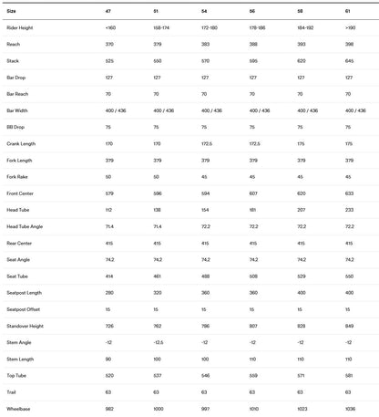 BMC Roadmachine 01 Four | Size: 54
