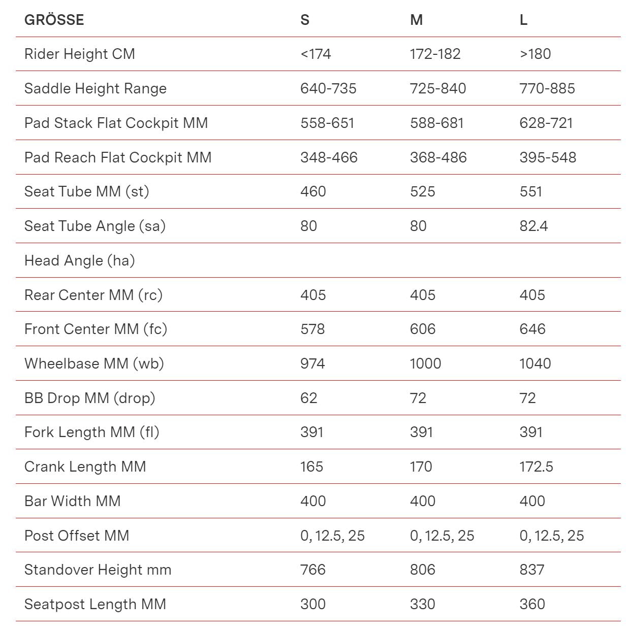 BMC Speedmachine 01 One | Size: M