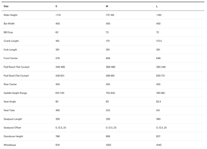 BMC Speedmachine 01 Four | Gr. S, M