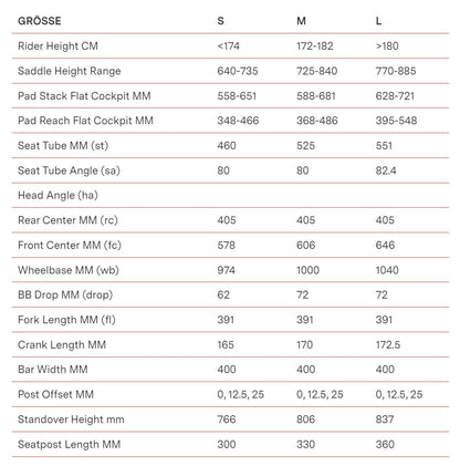 BMC Speedmachine 01 MOD V1 | Size: S, M