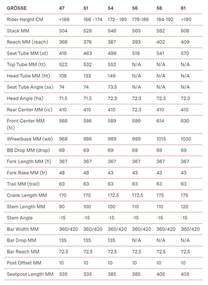 BMC Teammachine R 01 THREE