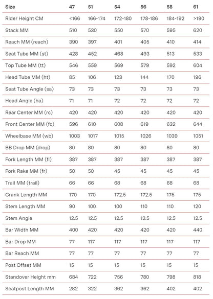 BMC Kaius 01 Two | Size: 51 (MY24)